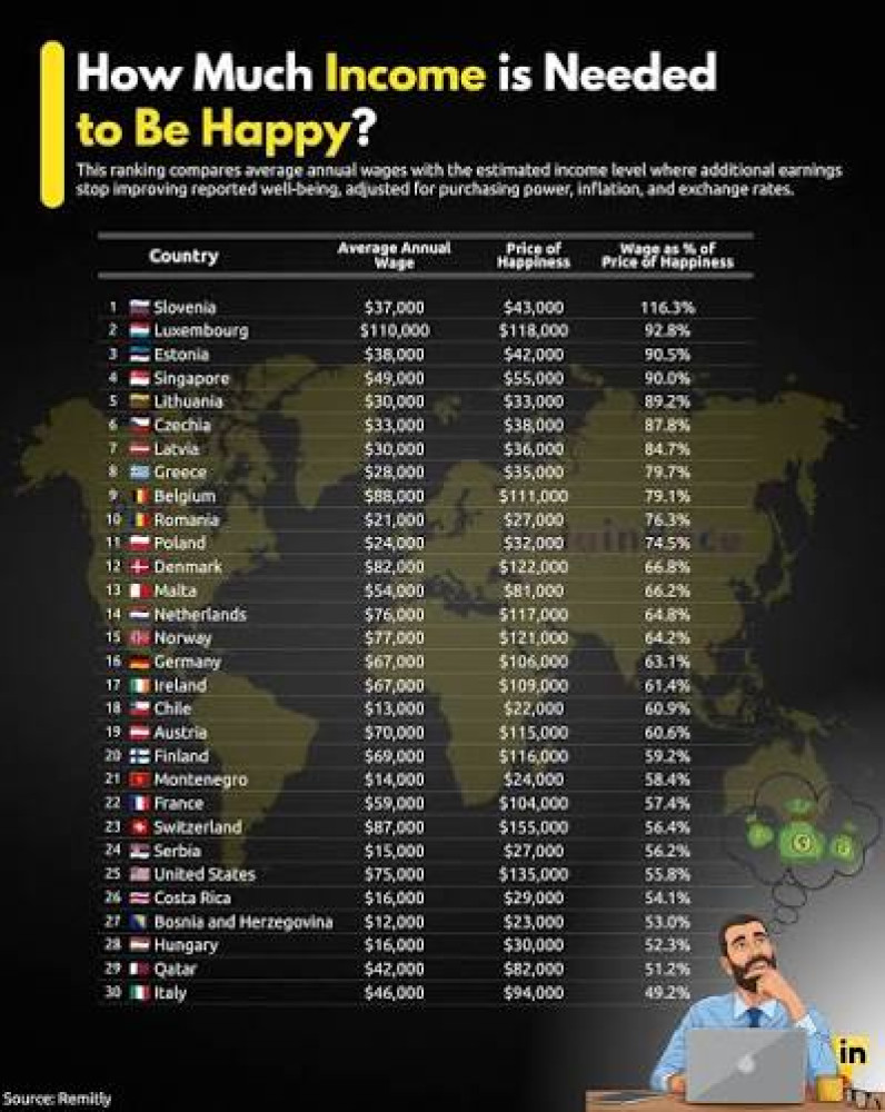 African Nations Dominate Global Ranking Where Happiness Costs Less than $15,000 Yearly